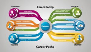 From Purpose To Passion: Turning Intentions Into A Fulfilling Career